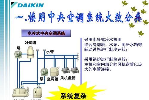 中央空调工作原理,中央空调工作原理通俗易懂