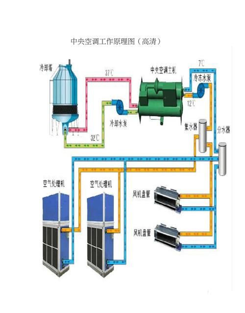 中央空调工作原理,中央空调工作原理通俗易懂图2