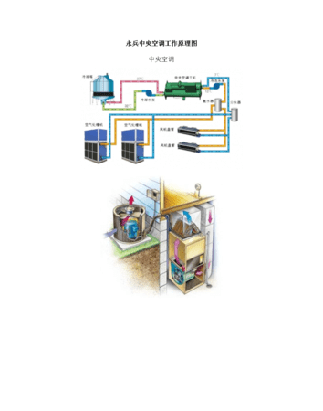 中央空调工作原理,中央空调工作原理通俗易懂图4