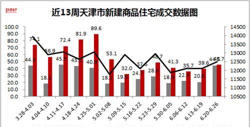 天津首付比例是多少,天津首付20%买房条件2023图4