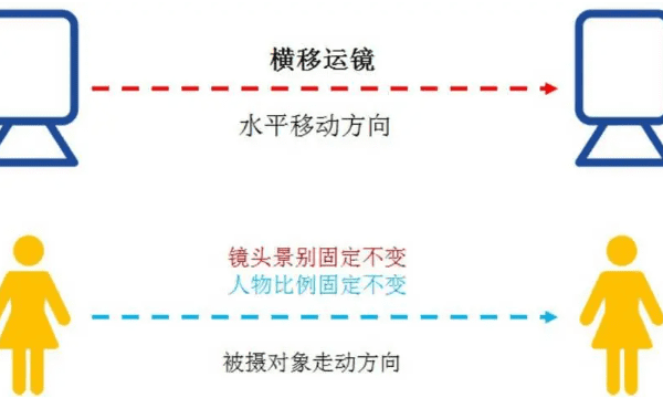 镜头有哪几种运镜,运动镜头有哪些及其特点图4