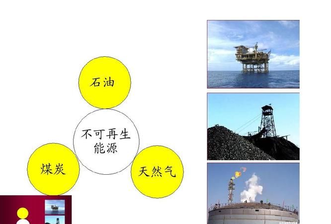 煤石油和天然气是重要的什么,煤炭价格行情最新价格图1