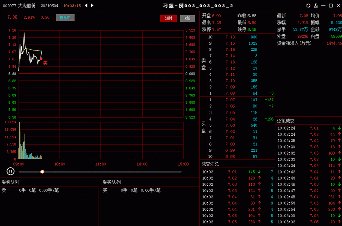 股市的t十0是什么意思,TOday是什么意思怎么读图1