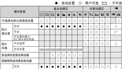 eos60d怎么拍背景虚化,单反怎么照出主像清晰背景模糊的感觉图7