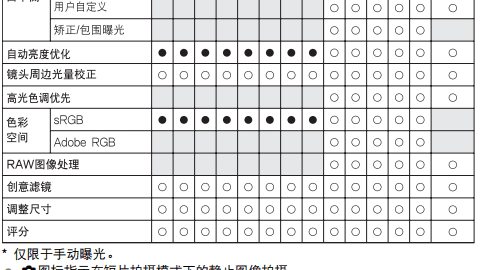 eos60d怎么拍背景虚化,单反怎么照出主像清晰背景模糊的感觉图8