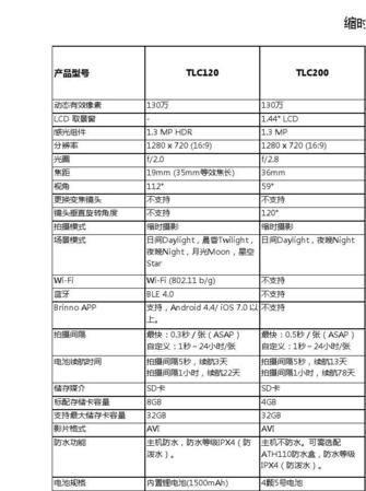 买相机要看什么参数,买数码相机主要看什么图1