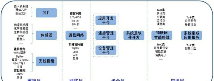 信息的作用可分为,信息在现代社会中的主要作用有图1