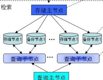 信息的作用可分为,信息在现代社会中的主要作用有图2