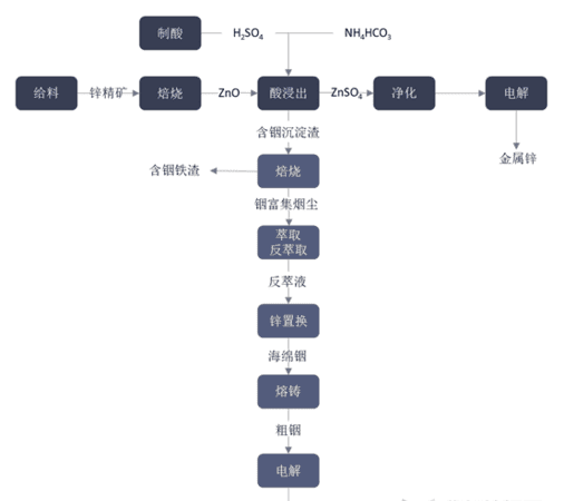 铟的用途与前景,铟的作用是什么微波图4