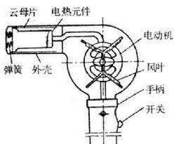 电吹风的功率,吹风机功率是多少瓦图4