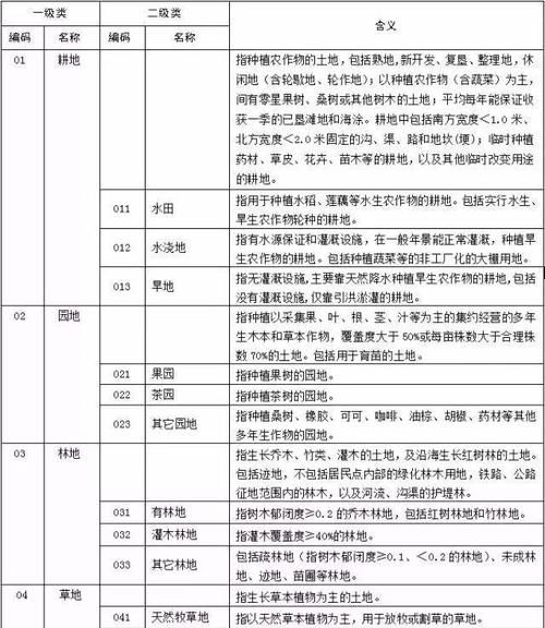 土地性质分类,土地性质有哪几种