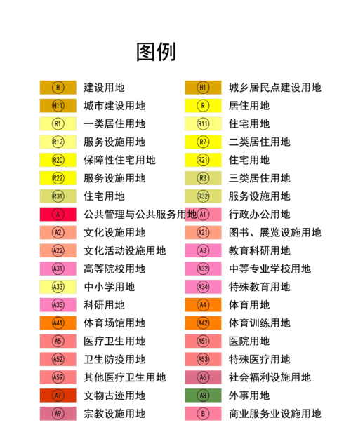 土地性质分类,土地性质有哪几种图3