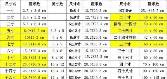 公分多少厘米,一公分等于多少厘米