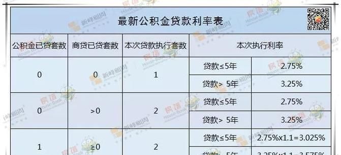 公积金最多能贷款多少,公积金房贷最高可以贷款多少钱合肥图2