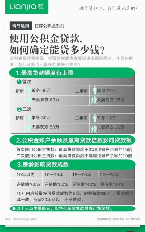 公积金最多能贷款多少,公积金房贷最高可以贷款多少钱合肥图3