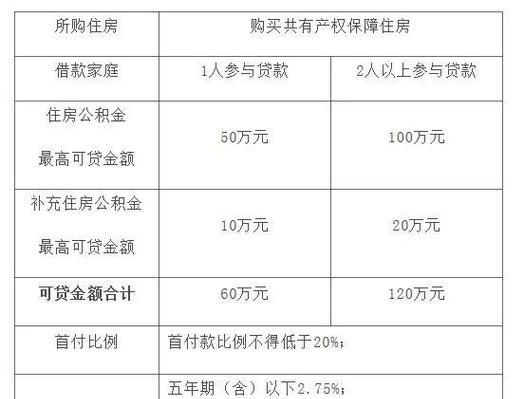 公积金最多能贷款多少,公积金房贷最高可以贷款多少钱合肥图4