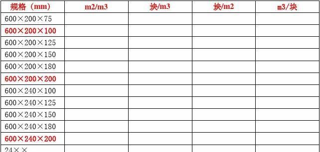 轻质砖尺寸 常见规格有哪些,轻质砖的规格有哪些图3