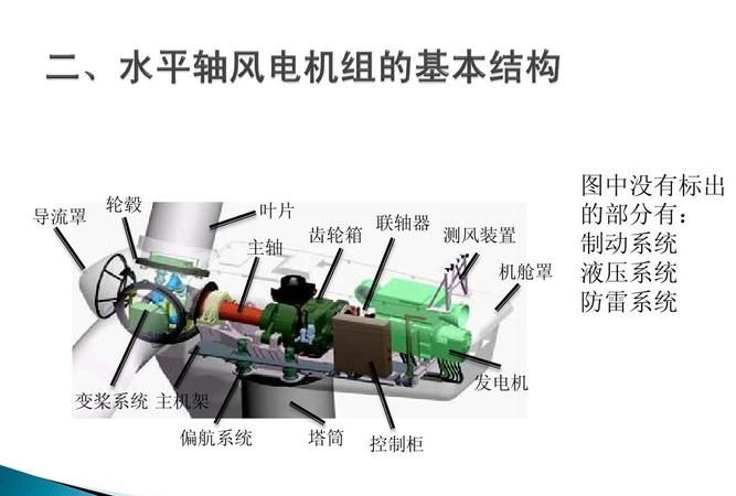 风力发电的原理,风力发电的工作原理是什么现象图1