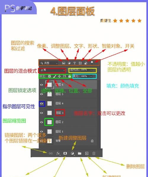 图层的混合模式在哪里,如何设置图层的混合模式