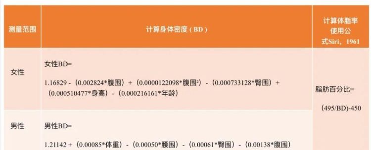 体脂怎么测量公式,体脂率怎么计算最准确图5