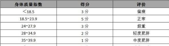 体脂怎么测量公式,体脂率怎么计算最准确图7