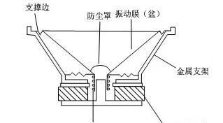 扬声器工作原理,扬声器工作原理图3