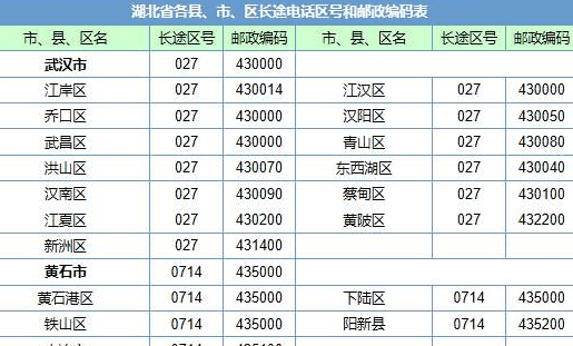 邮政编码的含义,邮政编码上的数字所代表的意义是什么图4