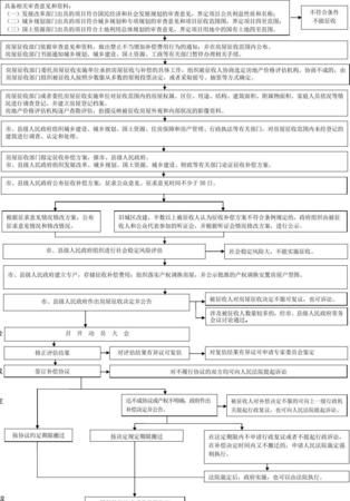 国有土地上的房屋征收时如何补偿,国有土地房屋征收补偿标准图1