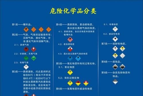 危险化学品分类分九类,危险化学品9类及明细一览表图4