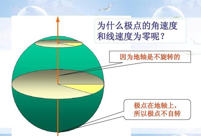 为什么不能旋转,扫描出来的怎么转为pdf图6