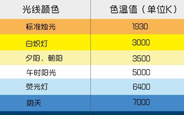 白炽灯的色温是多少,白炽灯属于哪种光源图3