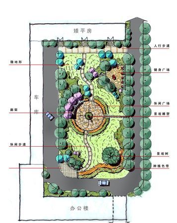 景观设计表达包括什么,景观设计的基本概念是什么图1