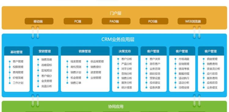 什么是crm,crm是什么意思图6