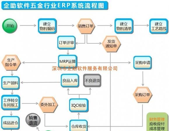 什么是erp系统,除了erp系统还有什么系统图2