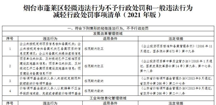 行政处罚法不予处罚的条件是什么,行政处罚法不予处罚的条件是什么图4