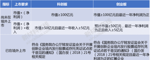 科创板哪六大行业,禁止房地产和金融投资类业务企业在科创板上市图3