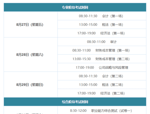 注册会计师考英语考什么内容,注册会计师资格证怎么考图1