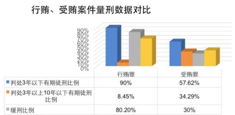 触犯行贿罪会受到什么处罚,行贿罪该如何判刑