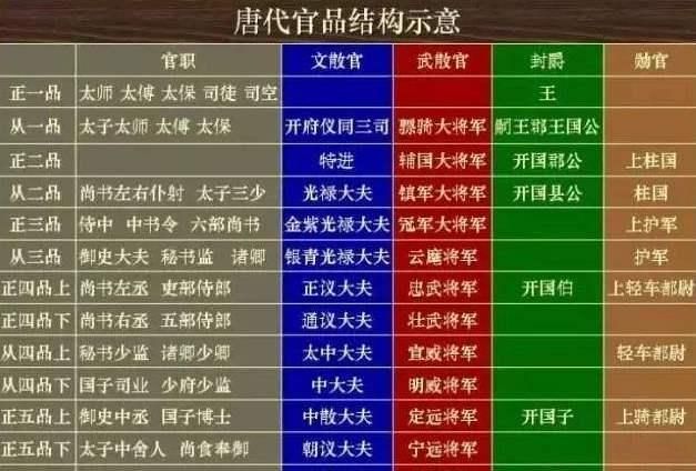 参将相当于现在什么官,谁可以告诉我英语图2