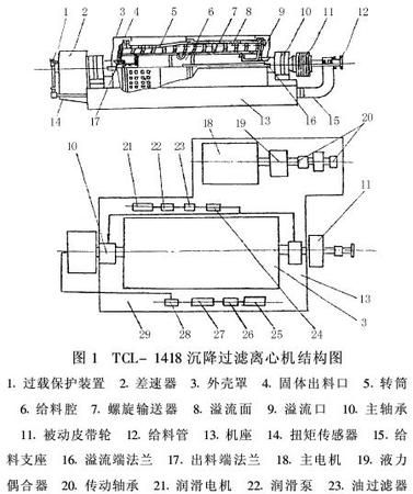 离心机工作原理,离心机的工作原理图3