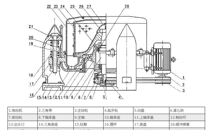 离心机工作原理,离心机的工作原理图4