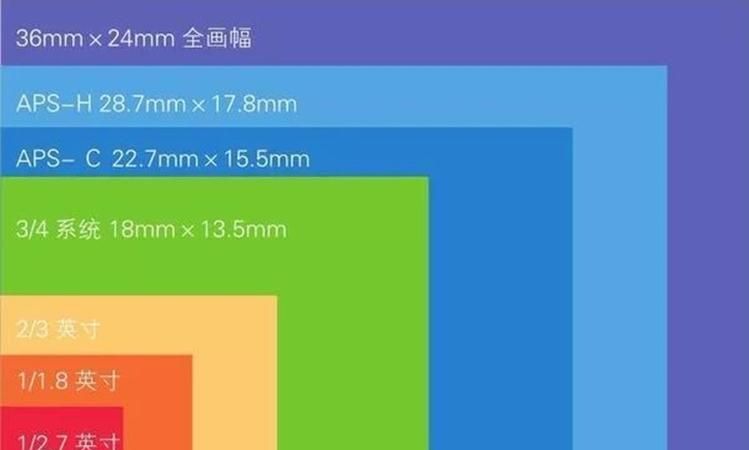 135画幅是什么意思,203535MM是什么意思 什么是35什么是20什么是35MM图4