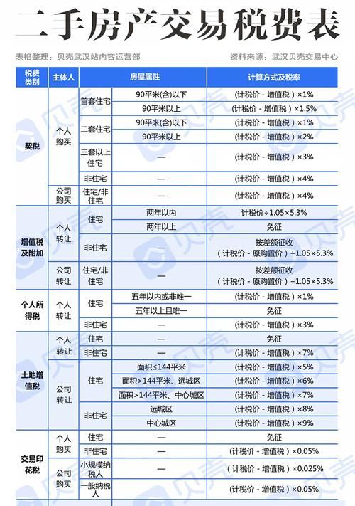 买二手房要交什么税,买二手房需要交哪些税费图2