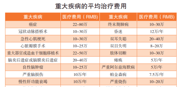 50万重疾险一年多少钱,重疾险保额50万一年交多少钱交多少年图1