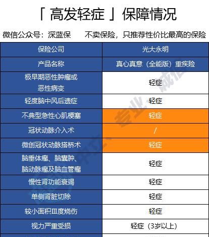 50万重疾险一年多少钱,重疾险保额50万一年交多少钱交多少年图8