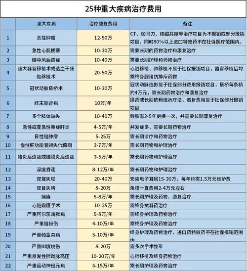 50万重疾险一年多少钱,重疾险保额50万一年交多少钱交多少年图9