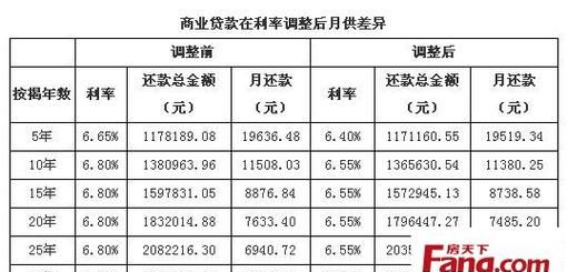 公积金货款利息怎么算,公积金贷款利息怎么算出来的例子图5