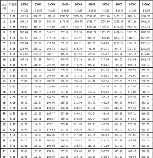 公积金货款利息怎么算,公积金贷款利息怎么算出来的例子图14