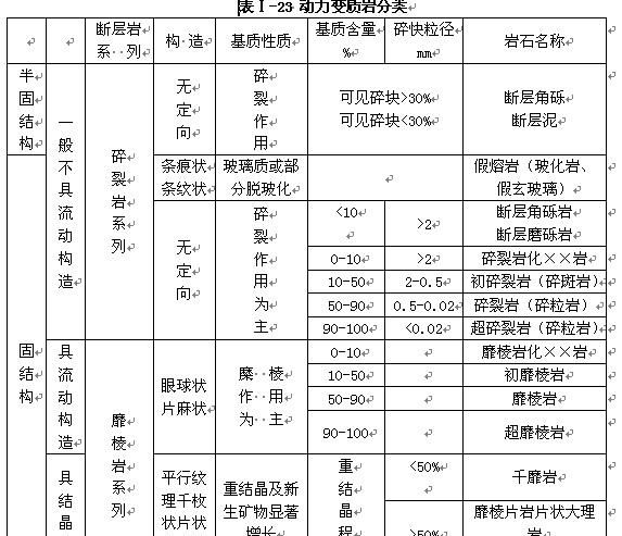 常见的四种变质岩,变质岩有哪些图3