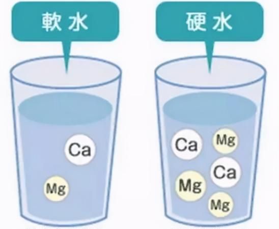 自来水中钙的含量大概是多少,生活饮用水的铝镁钙元素标准是多少图1